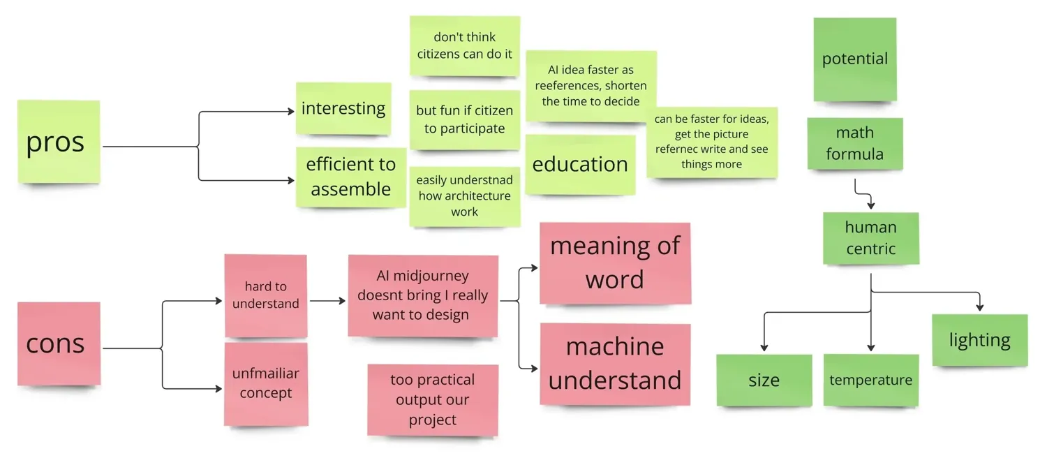 01 — Future City Worldview & Urban Problem